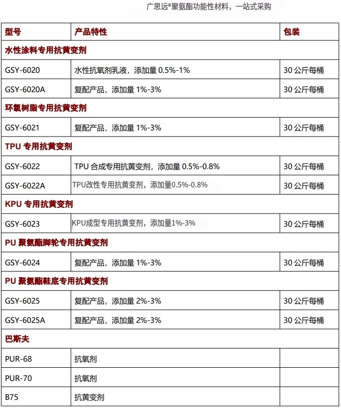 海綿抗黃變劑，抗氧劑，催化劑，聚氨酯助劑